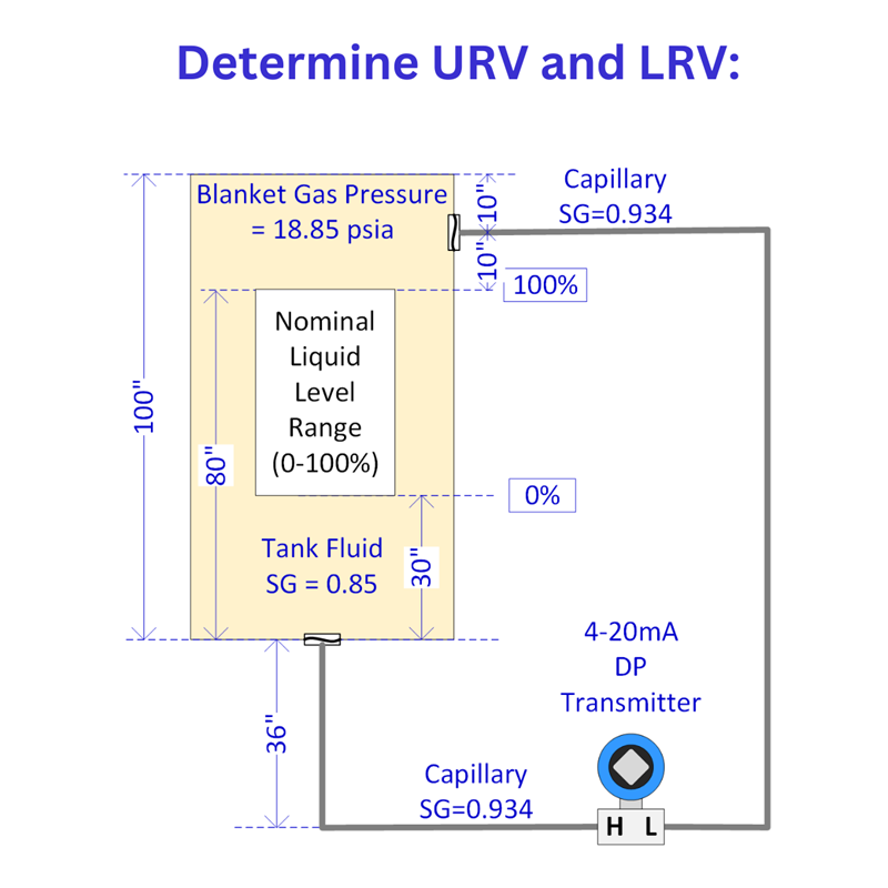 Lrv Reference DP Level URV LRV Calculation & Solution (Wet Leg to LP)